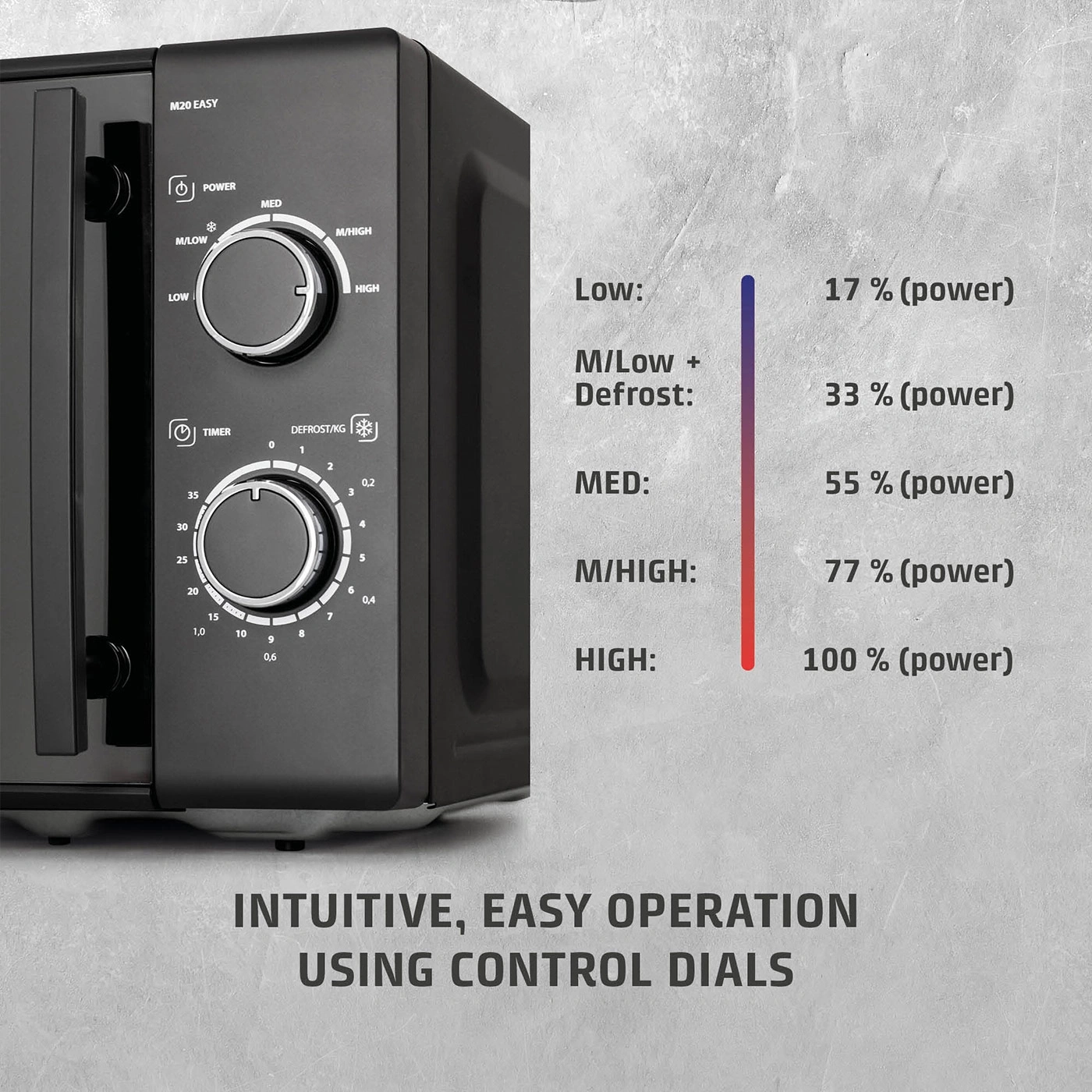 Microwave with power levels and timer dial