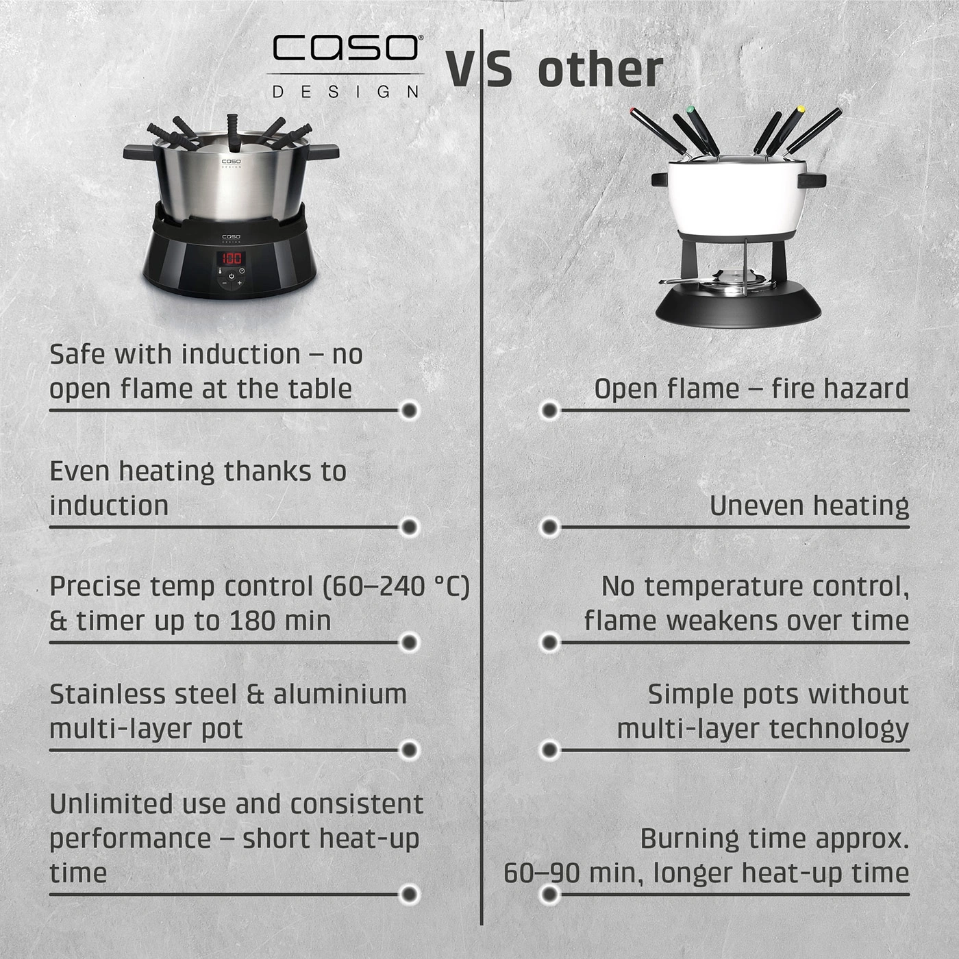 Comparison of induction fondue with open flame fondue