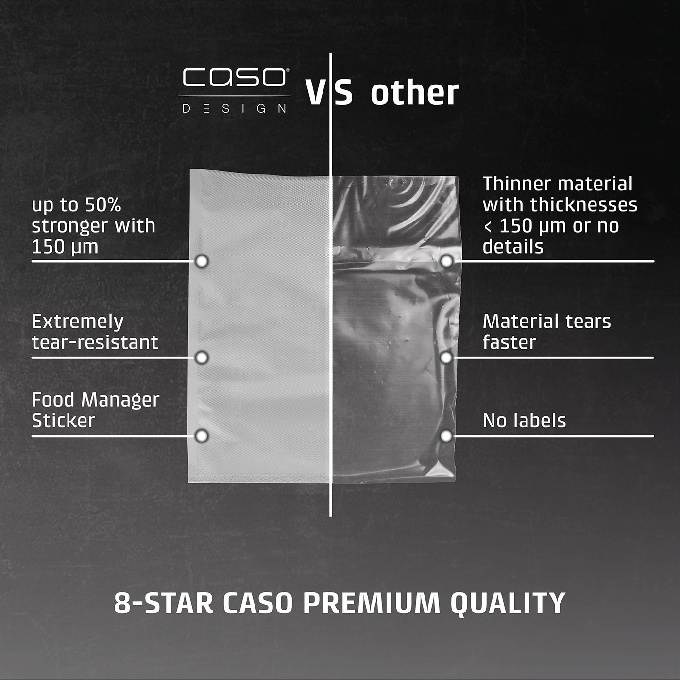 CASO comparison: Stronger, tear-resistant, Food Manager Sticker vs. Thinner material, tears faster, no labels